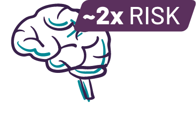 Patients with EGFRm NSCLC have Approximately Twice the Risk of CNS Metastases
