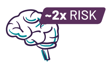 Patients with EGFRm NSCLC have Approximately Twice the Risk
of CNS Metastases