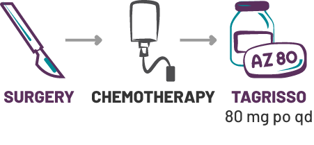 TAGRISSO With Prior Adjuvant Chemotherapy