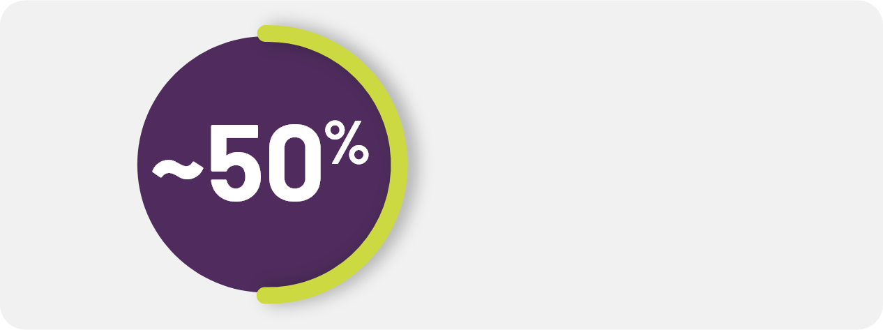 50% icon