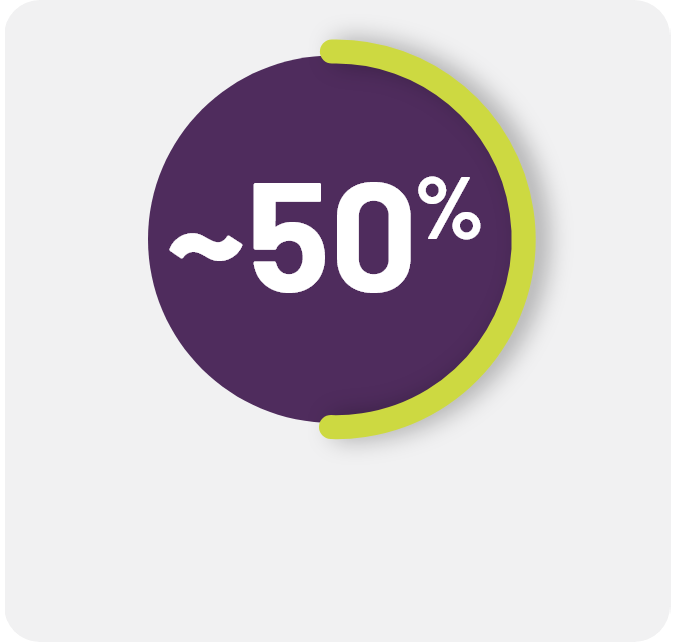 50% icon